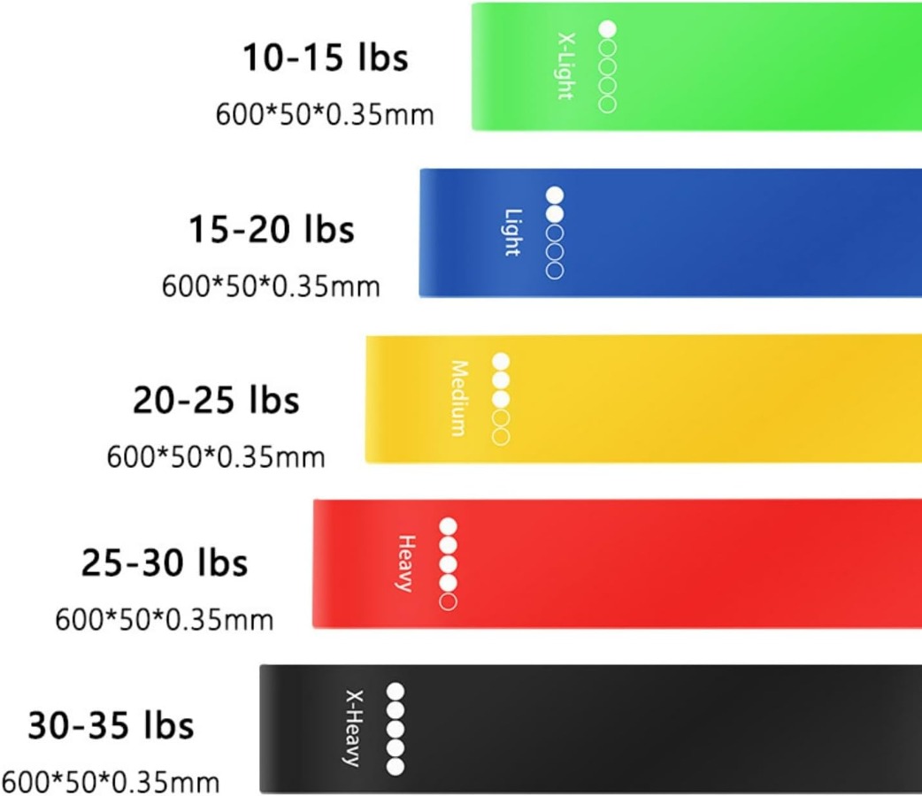 5-Pack Resistance Bands Set fo - огляд і ціна Home Gym Set
