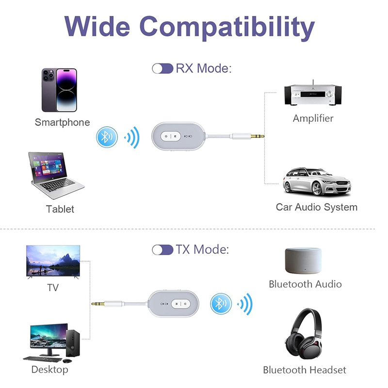 CLCU Bluetooth 5.3 Audio Adapt - огляд і ціна Home Gym Video